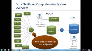 Linking Head Start Data with State Early Care and Education Coordinated Data System