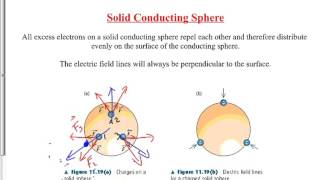 (217-P3015F) Charge Distribution on Conductors