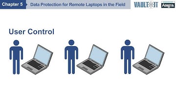 Cloud Backup and Protection for Remote Laptops Chapter 5 | VaultIT