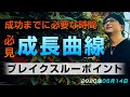 [FX] トレードにおける『成長曲線』の描き方とは？2020年5月14日※欧州時間トレード