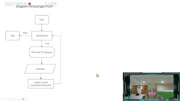 Belajar Perulangan FOR di Python | Tutorial Dasar Pemrograman