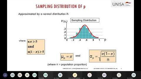 STA1610 2E Study Unit 7 Tutorial 12 June 2021