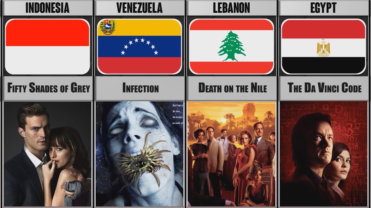 BANNED MOVIES FROM DIFFERENT COUNTRIES ❌❌❌