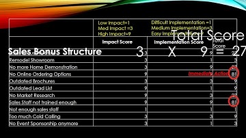 Cause and Effect Matrix