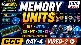 CCC Day-4 Video-2 | Memory Units in Computer Basics