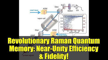 Revolutionary Raman Quantum Memory: Near-Unity Efficiency & Fidelity!