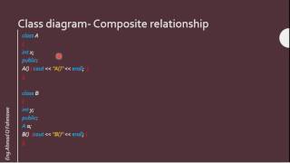Details composite relationship - Class diagram News