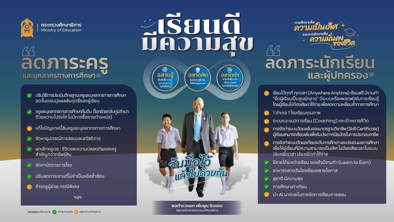 การเตรียมความพร้อมก่อนเปิดภาคเรียน “ เรียนดี มีความสุข”  : นโยบาย เรียนดี มีความสุข