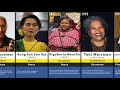 Timeline of female Nobel Laureates