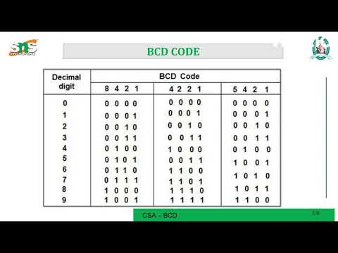 computer system Architecture-Gray code and BCD