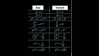 Exponent formulas #exponents #maths #onlineclasses