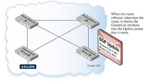 BGP ClusterID YouTube