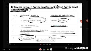 Difference between Gravitation Constant (G) and Gravitational Acceleration (g)