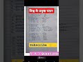 विश्व के प्रमुख पठार #gk #gkquiz #gkinhindi #gkquestion #shorts