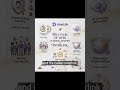 interlink network #InterLink #ITLG #ITL  #InterLinkActiveBounty3 #WorldCup2026