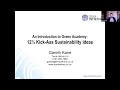 12½ Kick Ass Sustainability Ideas for 2022