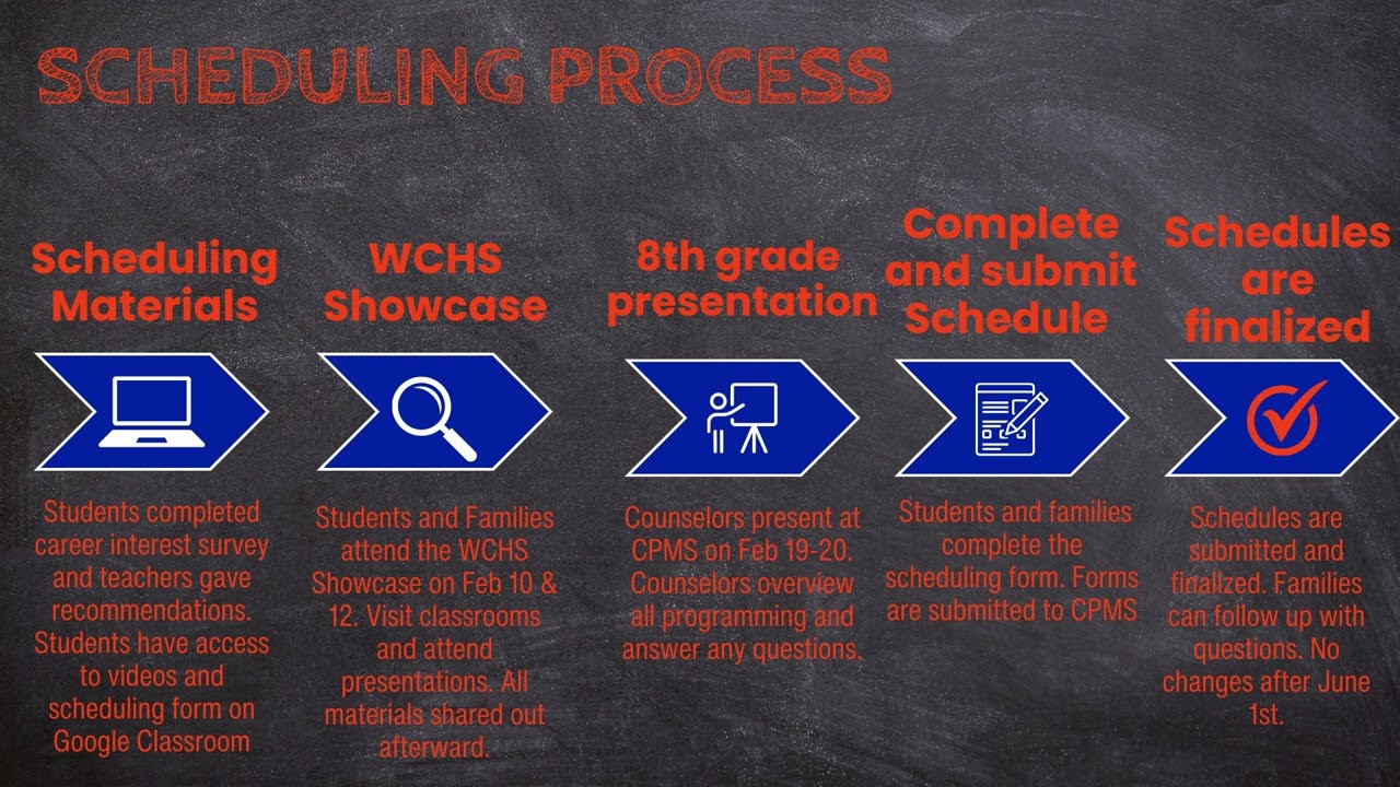 Class of 2030 Showcase Presentation