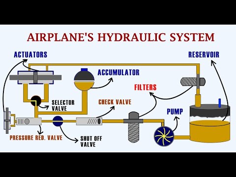 Video: Wat doet Hydraulica in een vliegtuig?