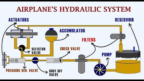 Understanding the Principle and Operation of an Airplane
