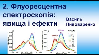 Флуоресцентна спектроскопія 2.  Явища і ефекти
