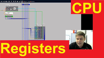 CPU Registers