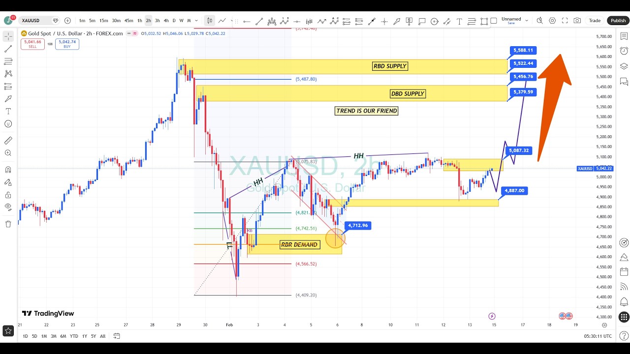 xauusd analysis tomorrow - xauusd gold technical analysis 16 FEBRUARY ...