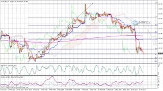 USD/JPY (Dollar Yen ) buy/sell technical analysis‬ for March 14, 2014