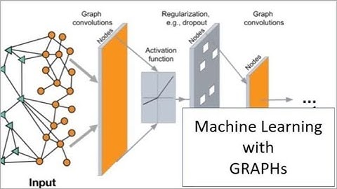 Machine Learning with Graphs - Scaling up GNNs