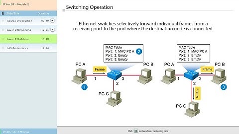 IT Module 2 - Layer 2 Networking