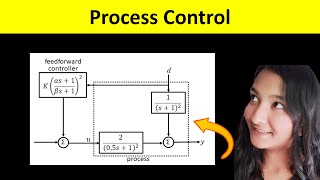Instrumentation and Process Control | Chemical Engineering | GATE 2024 | Question Paper Solution