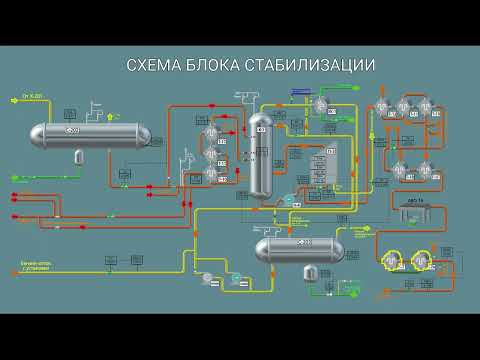 Блок стабилизации (Гидроочистка