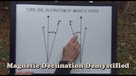Magnetic Declination Demystified