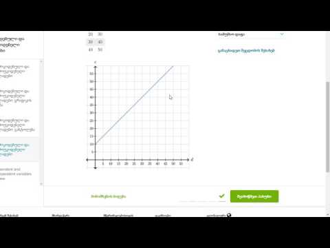დამოკიდებული და დამოუკიდებელი ცვლადები: განტოლება