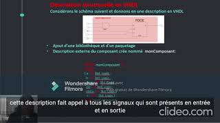 Description structurelle en VHDL