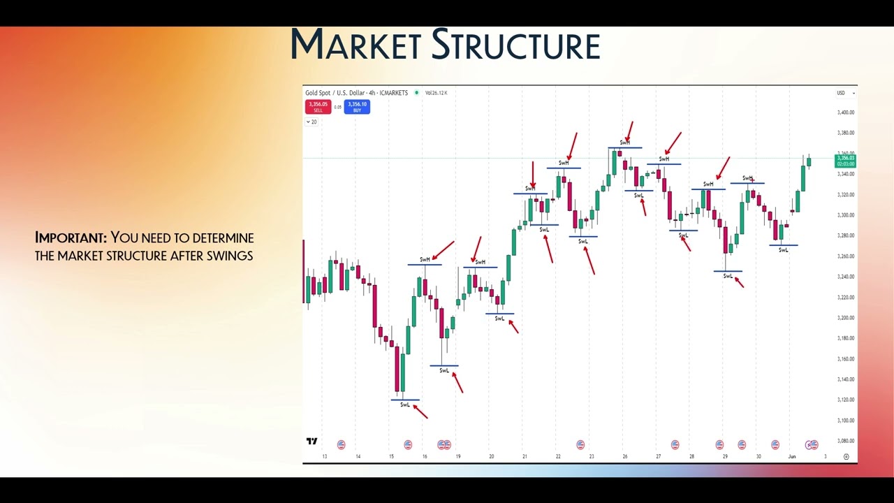 market structure — Transcript