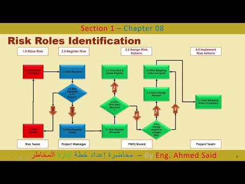 كيف تعد خطة إدارة المخاطر    
