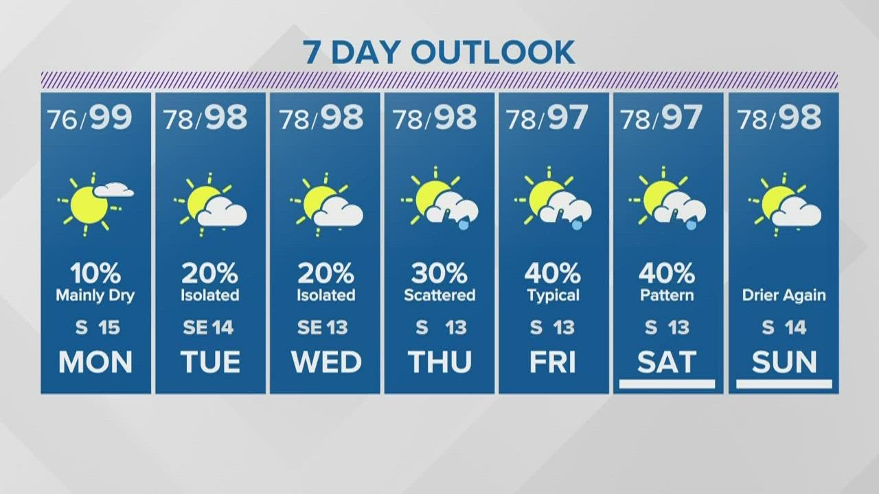 Houston forecast: Heat not going anywhere anytime soon - YouTube