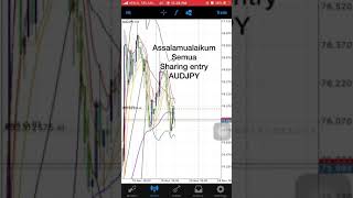 Easy REENTRY H4 Multi timeframe...BBMA