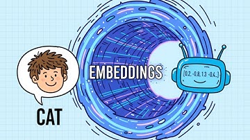 How AI Actually Understands Meaning (Embeddings Explained)