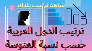 ترتيب الدول العربية حسب نسبة العنوسة لعام 2019