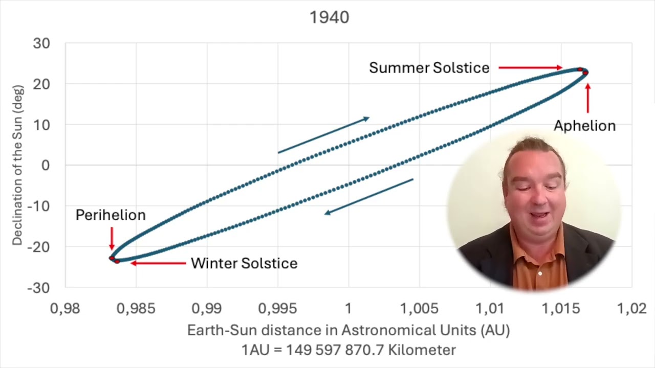 Global Temperature - As I never heard before 2025 Ep1