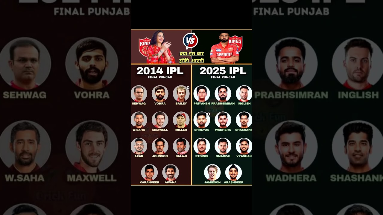 Punjab Kings Playing 11 Ipl 2026💥☠️