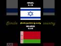 Similar Population by Country #population #countryballs #flags