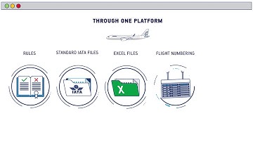 Syndesis - Codeshare Management