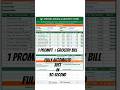 "1 Prompt Mein Ready GST Bill - ChatGPT Ka Kamaal 🔥 | Excel Hindi"