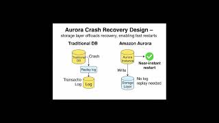 Aurora Crash Recovery — Why It Restarts Instantly!