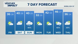 Feeling very winter-like | Dec. 5, 2025 #WHAS11 Noon weather