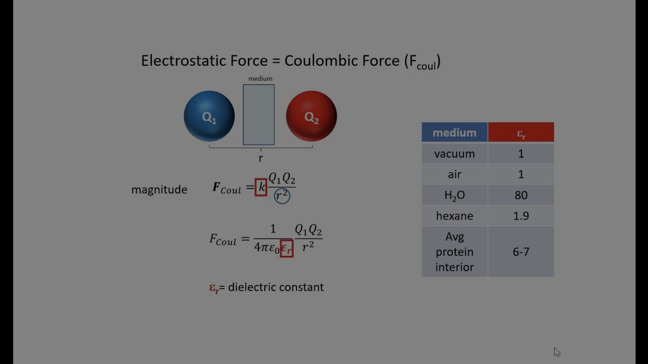 Noncovalent Interactions (Part 1) - Electrostatic Force
