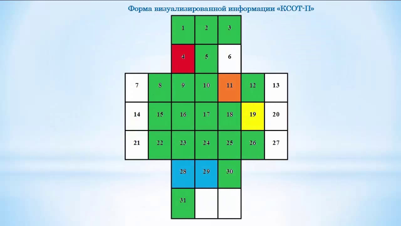 Уровни ксот п. КСОТ П. КСОТ-П РЖД. Система КСОТ П. Форма визуализированной информации КСОТ-П.