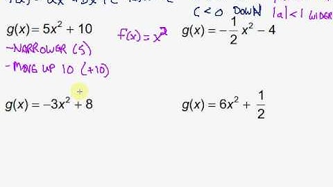 Transforming a Quadratic Function by Changing "c" and "a"